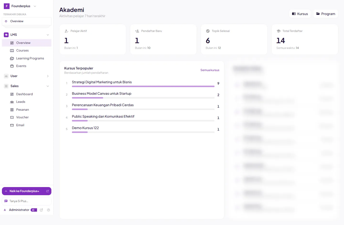 Dashboard Overview panel admin LMS